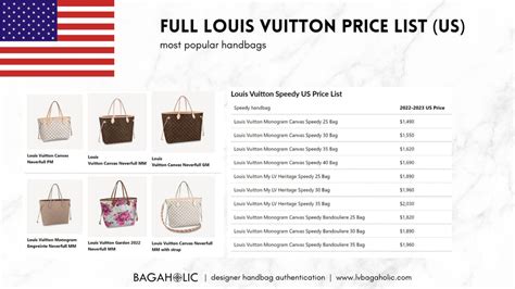 louis vuitton bag price list.